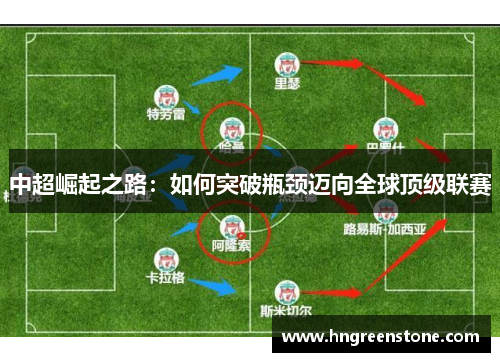 中超崛起之路：如何突破瓶颈迈向全球顶级联赛