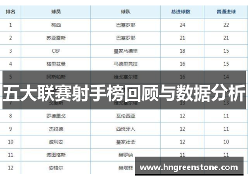 五大联赛射手榜回顾与数据分析