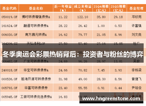 冬季奥运会彩票热销背后：投资者与粉丝的博弈
